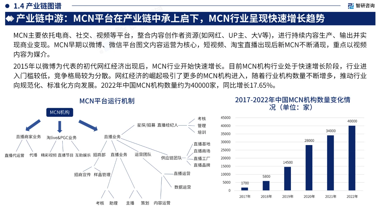 2023年中国直播电商产业现状及发展趋势?