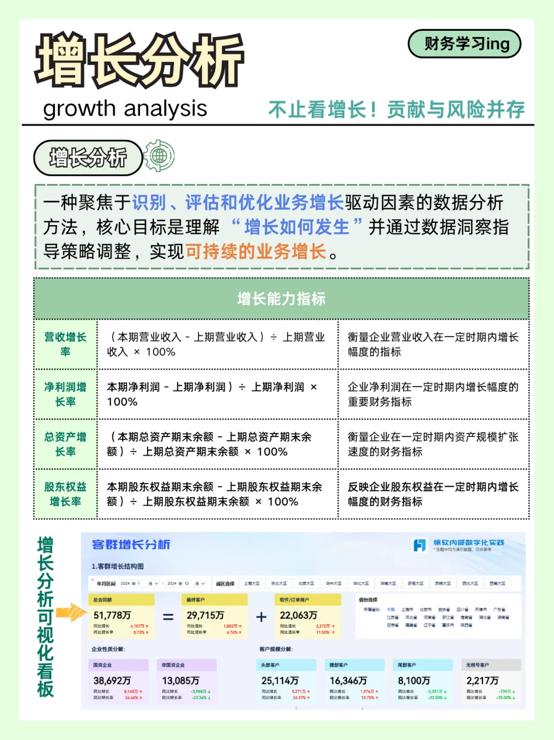 增长分析,不止看增长!贡献与风险并存