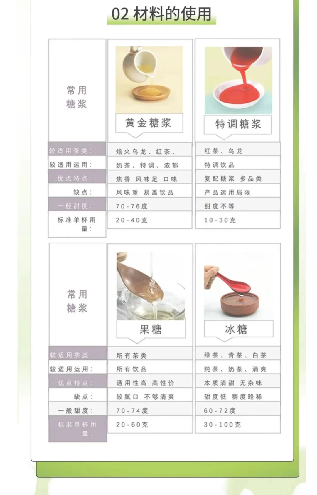 码!【奶茶果茶行业的原材料运用与规范】