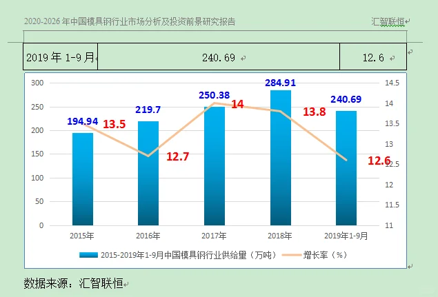 模具钢行业市场研究与发展前景预测报告