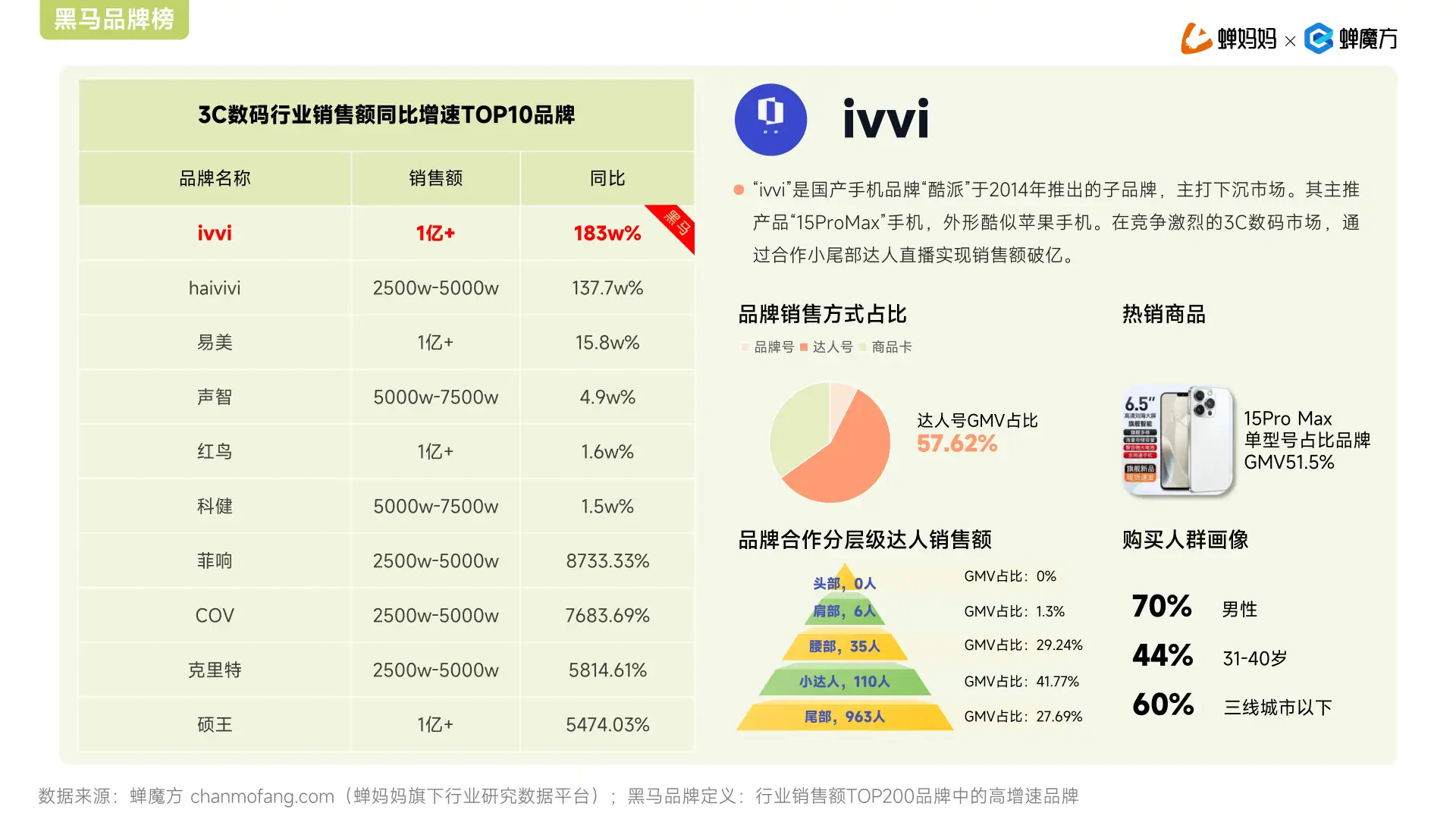 2025年抖音电商Q1增长报告来啦！