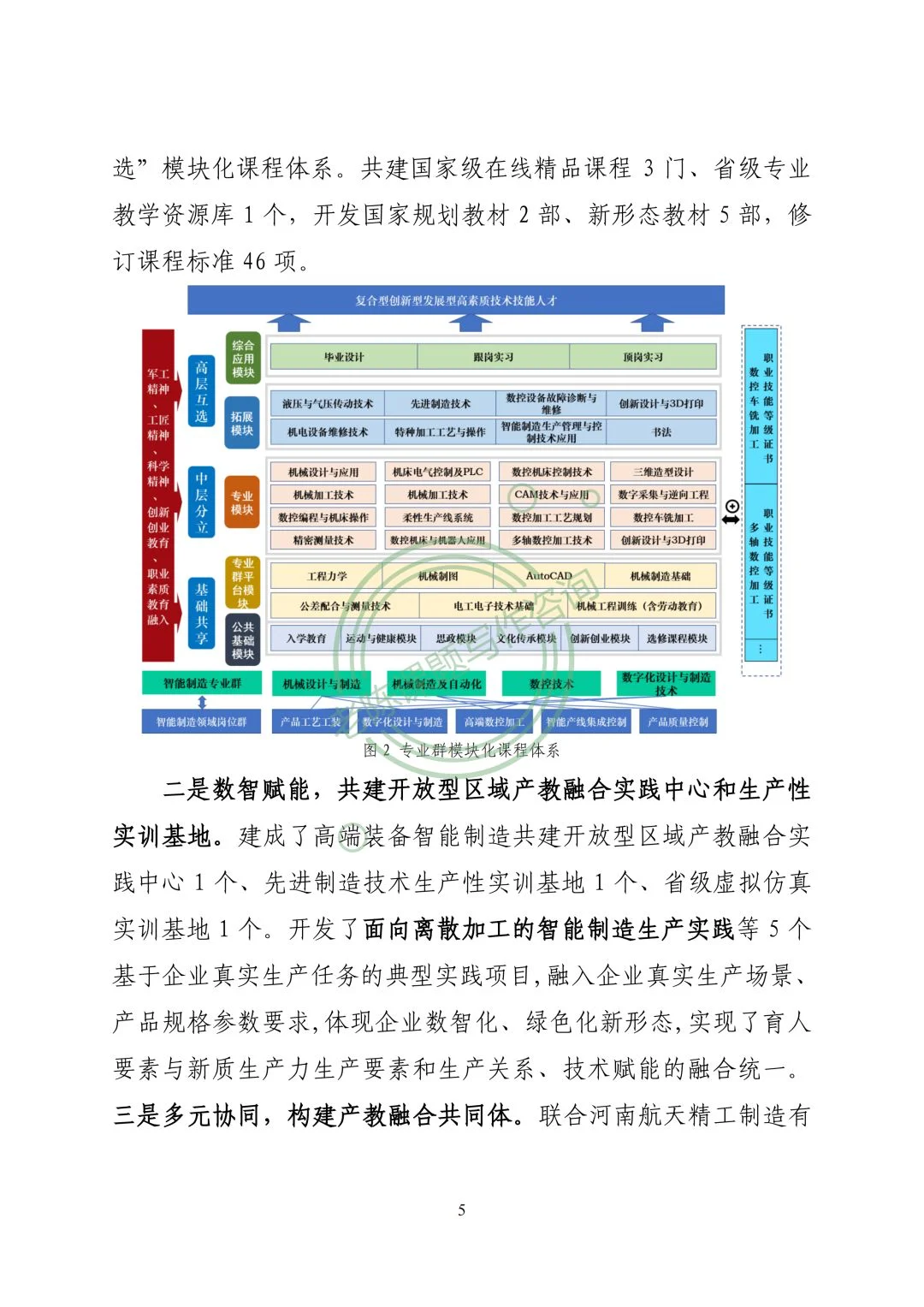 数智赋能 产教同行 制造专业群育人模式#浪