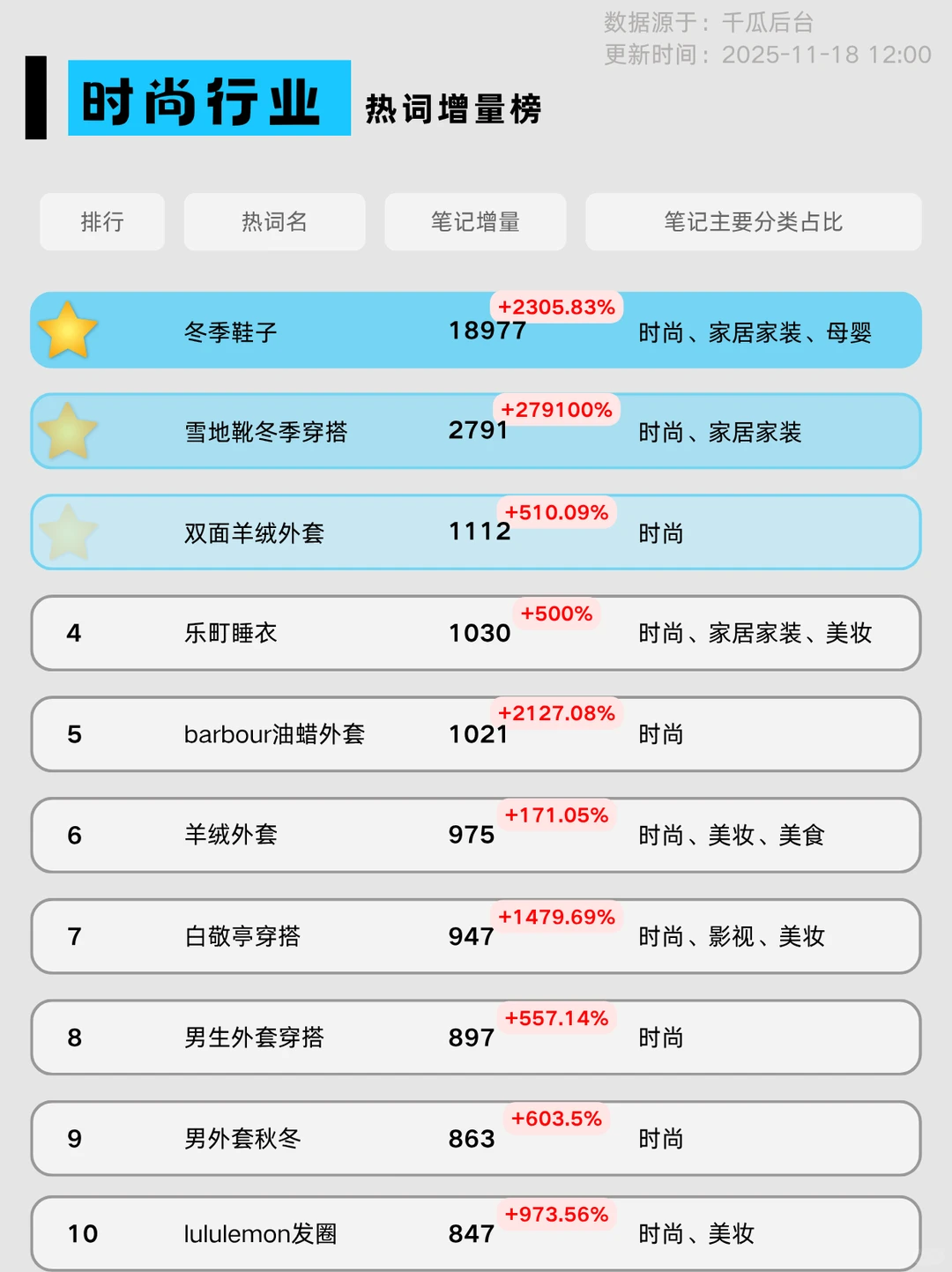 12月热点洞察?｜8大行业流量趋势变化抢先看