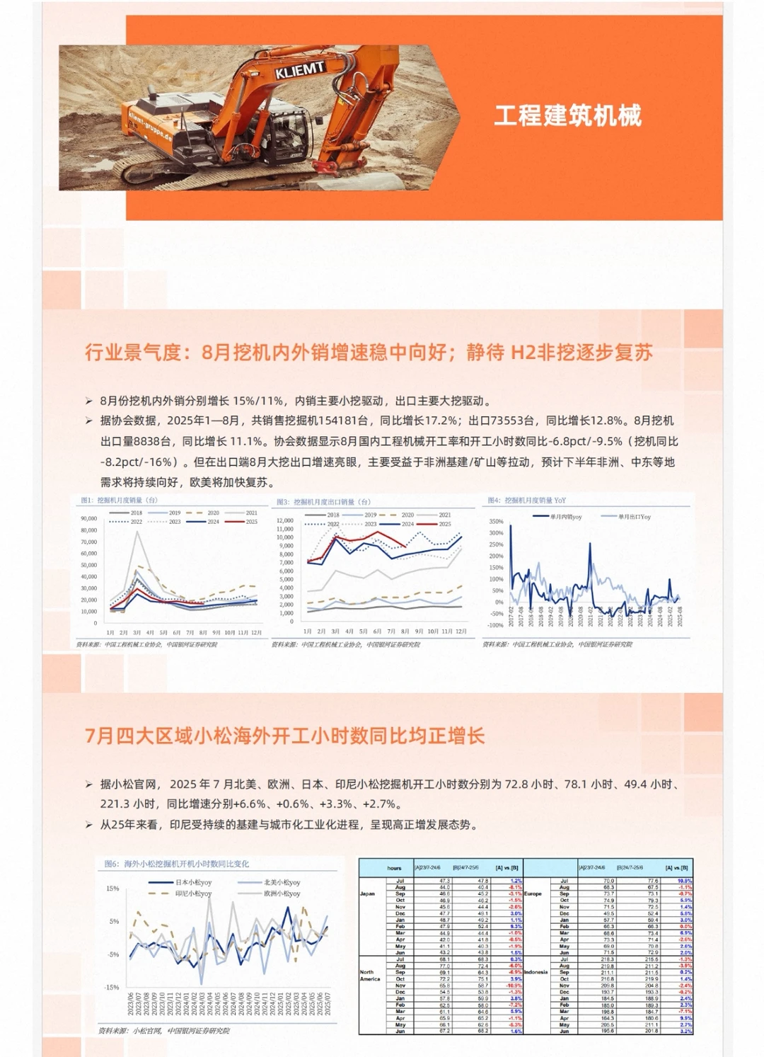 【机械行业报告】