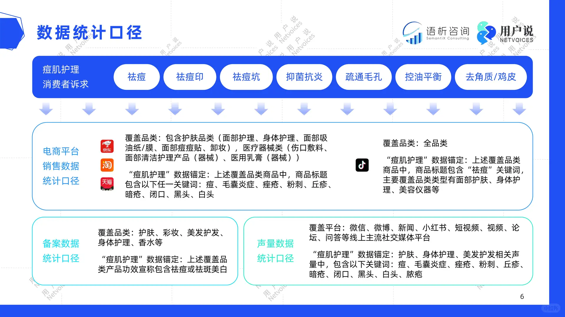 2025年线上痘肌护理消费趋势洞察报告