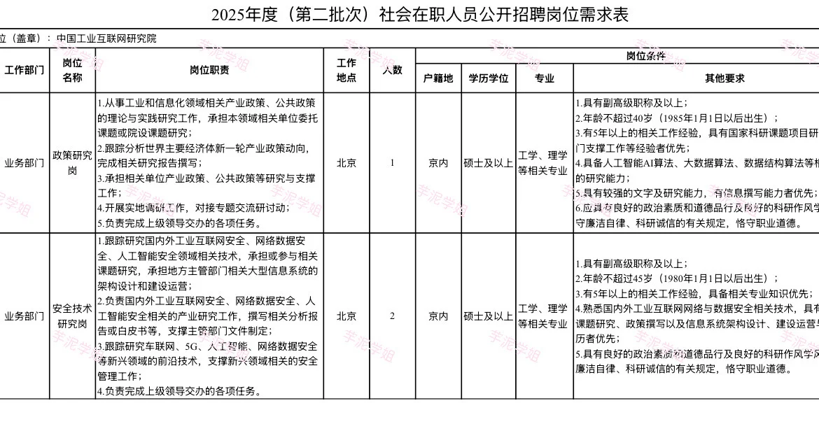 北京招聘公告:中国工业互联网研究院