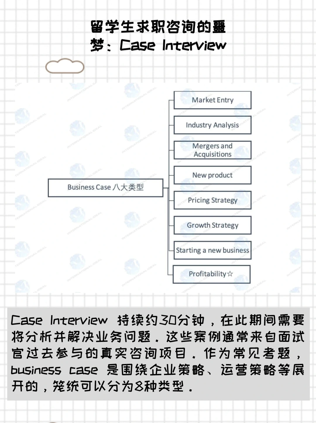企业战略咨询的积极意义