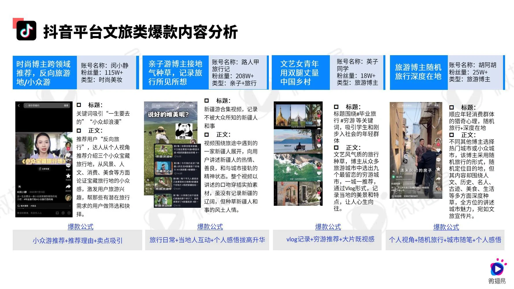 2024非标商业洞察与思考报告及案例