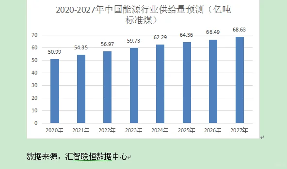 能源行业市场研究与发展前景预测报告