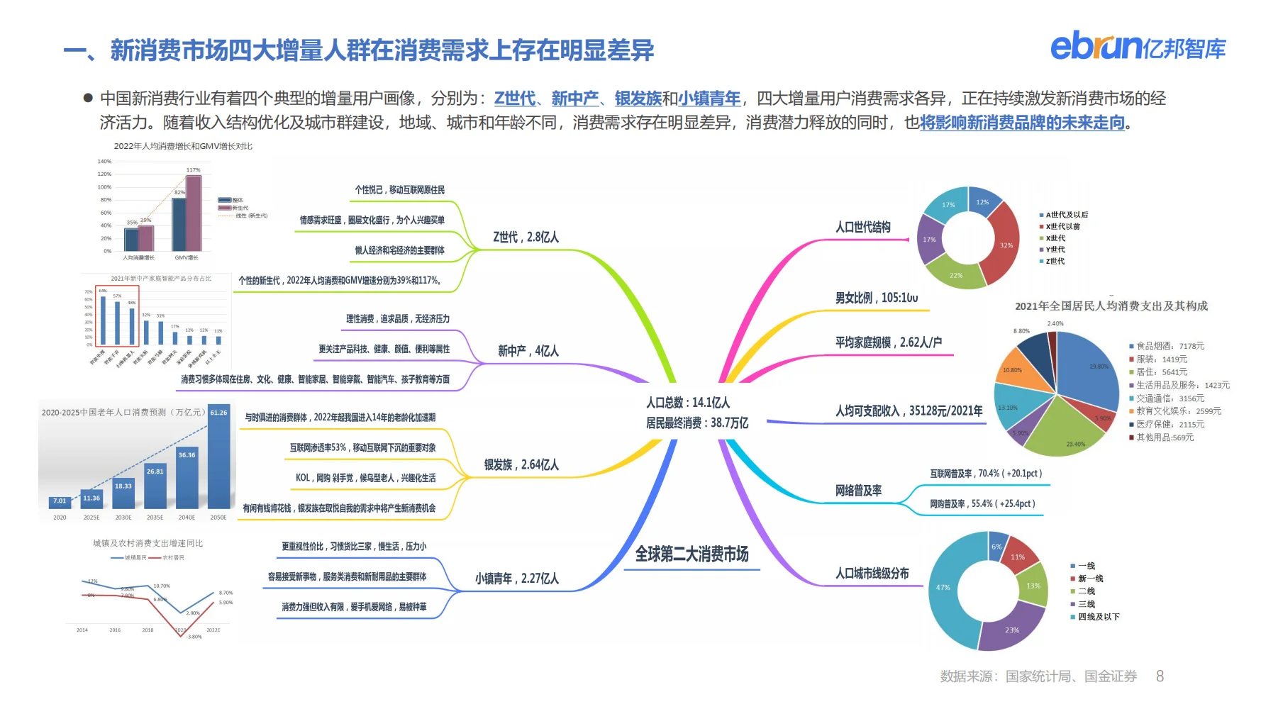 行业报告|2023零售市场消费增长洞察报告