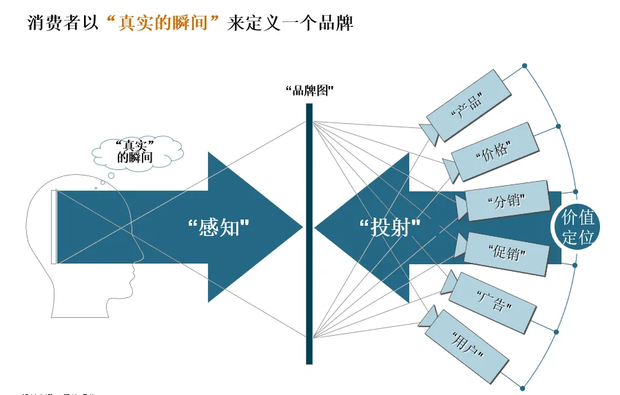 【管理咨询宝藏90】国际咨询品牌战略方法论