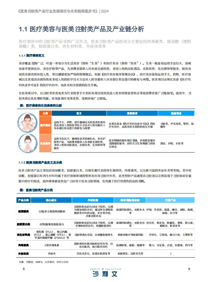 医美注射类产品行业蓝皮书 2024 ?
