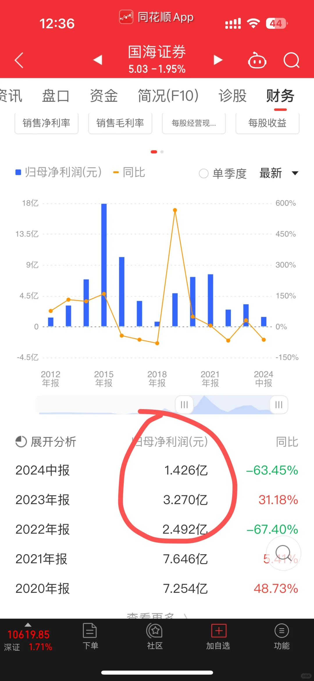 东方财富三季报营收下滑近14%,崩了?