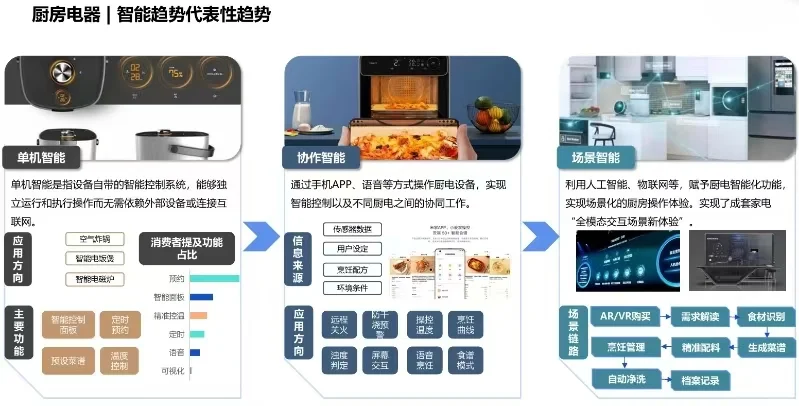 31页报告|2024年AI市场趋势洞察分析报告