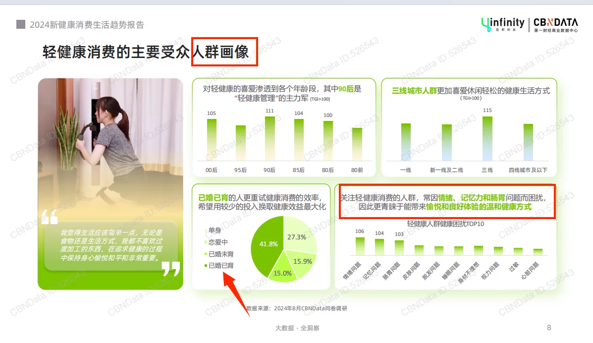 轻健康生活趋势?