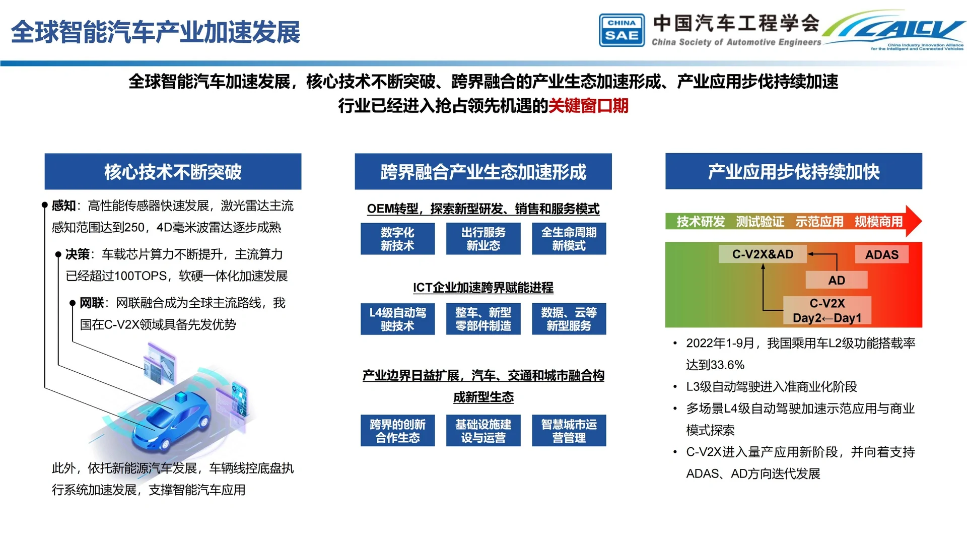 中国智能汽车产业发展行业发展分析