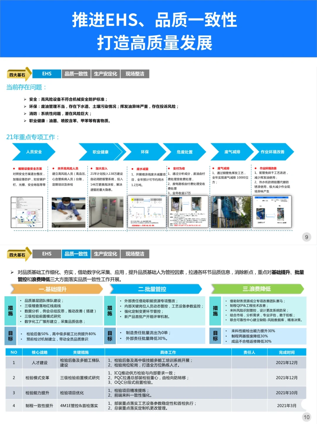 制造业数字化工厂规划蓝图学习
