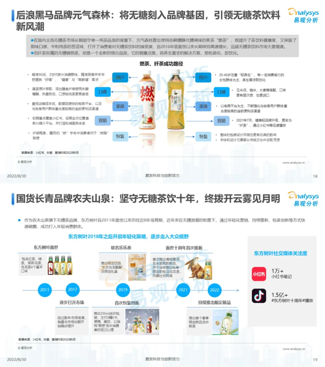 行业报告|无糖茶饮料发展洞察分析