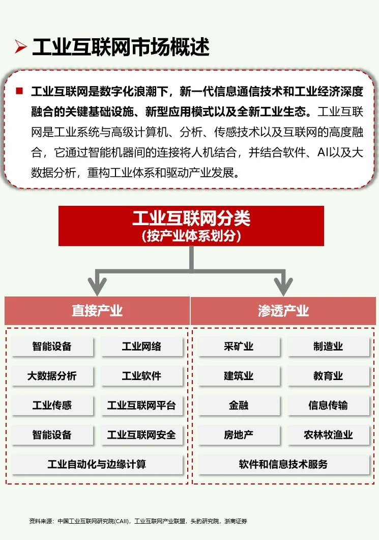 一天吃透一条产业链：No12 工业互联网