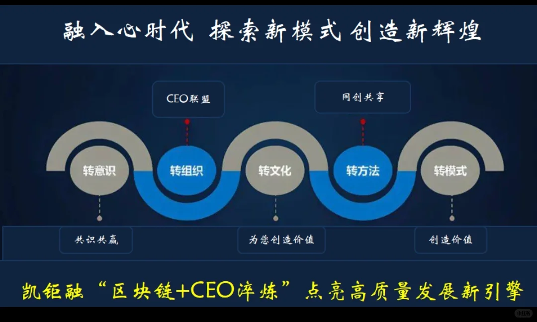 “区块链+CEO”点亮化工高质量发展新引擎