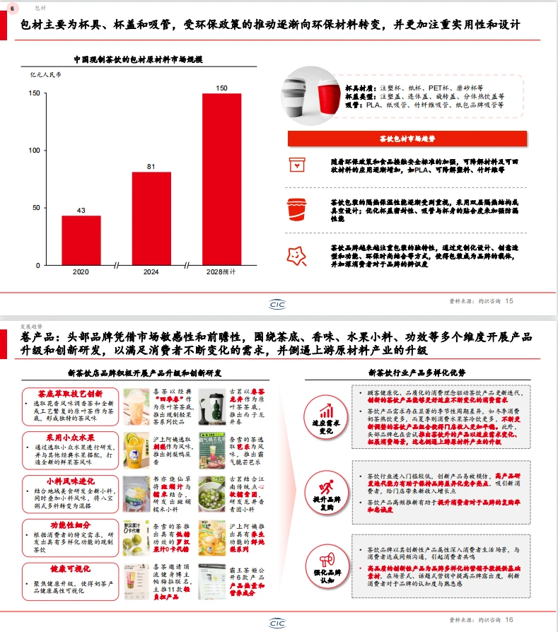 震惊！2025年新茶饮行业白皮书?