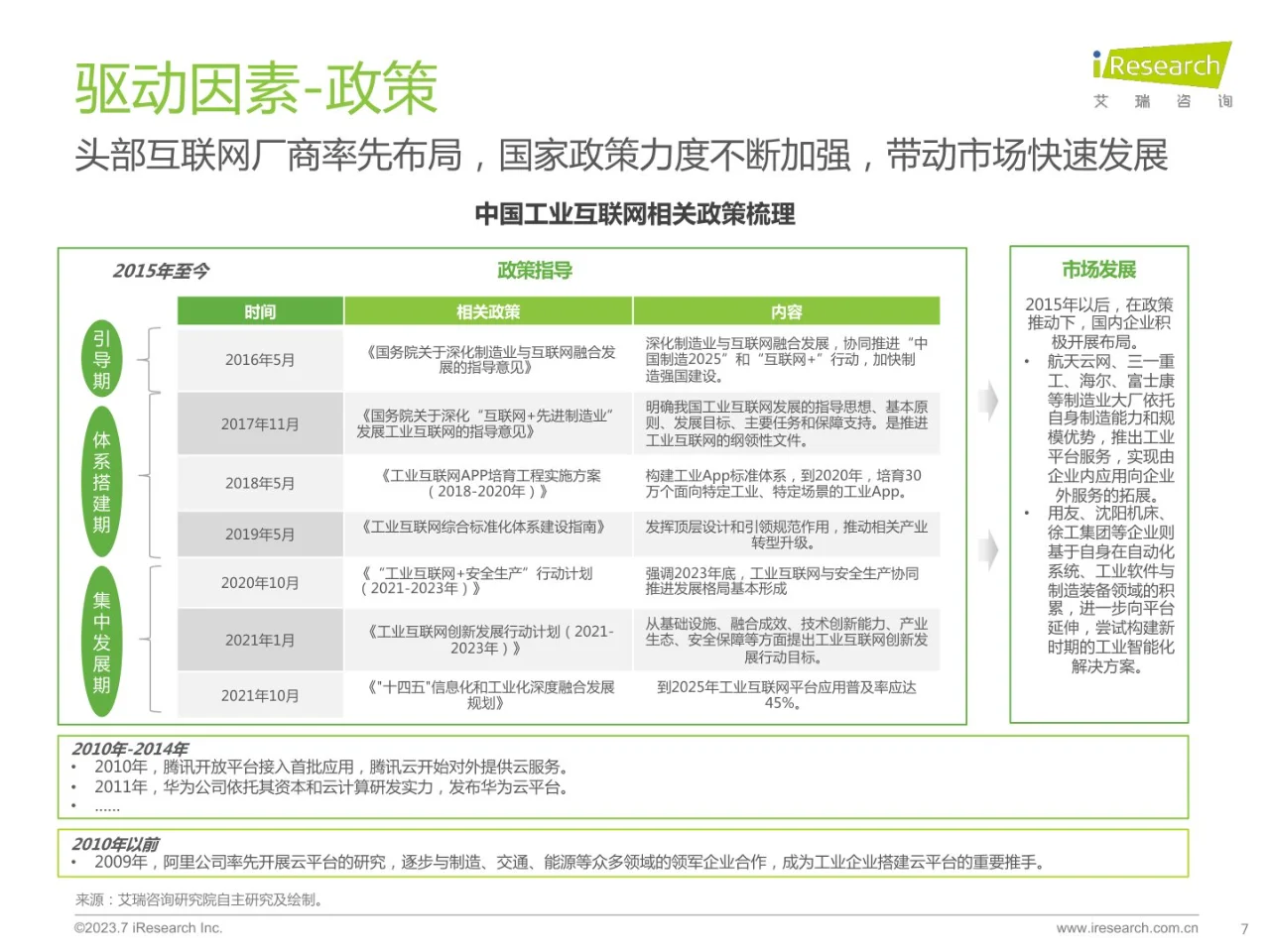 2023年中国工业互联网平台行业研究报告
