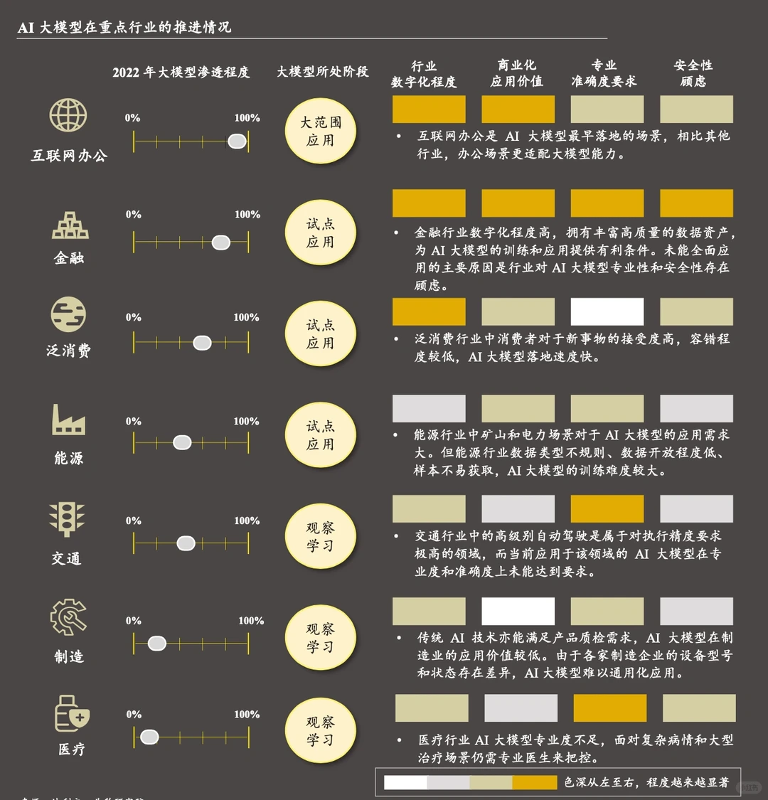 ? 中国AI人工智能大模型行业发展现状