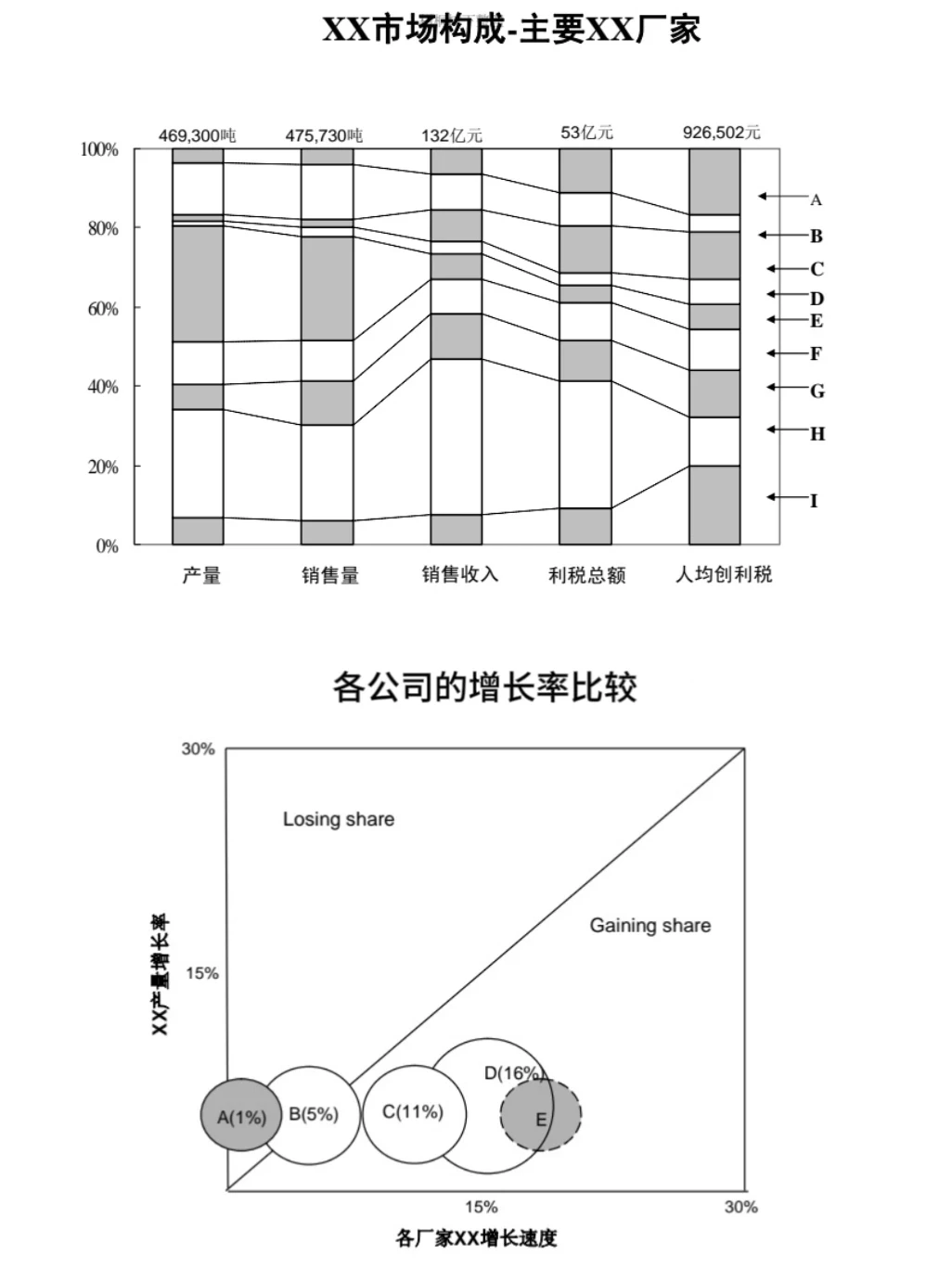 我不允许有人看完还不会写投行研报❗