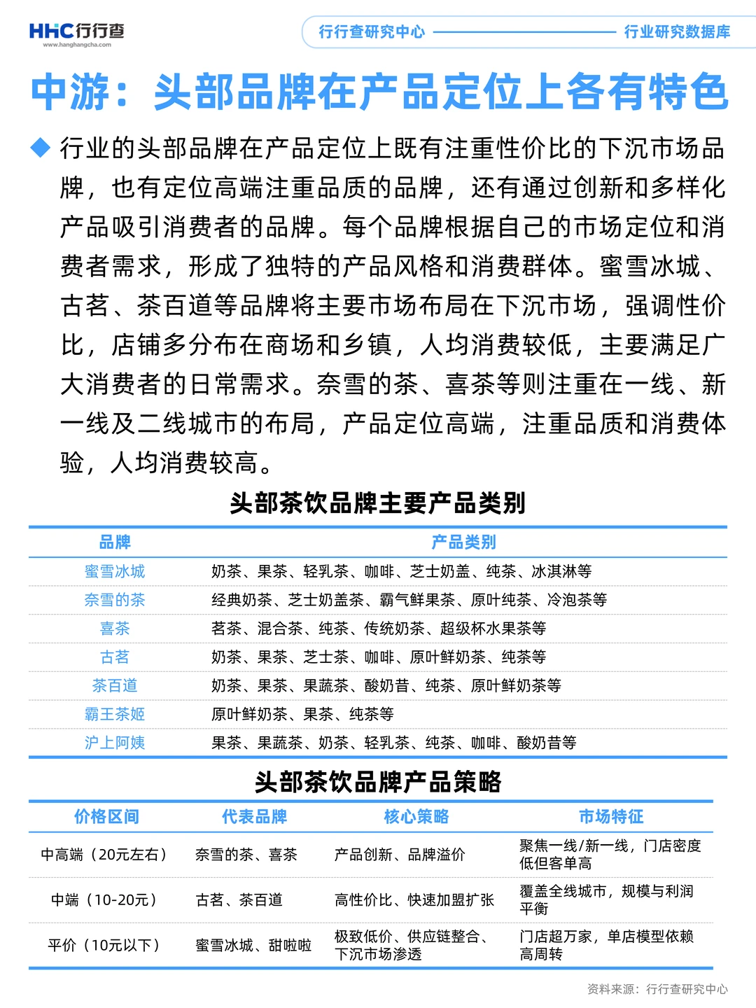 3分钟看懂行业：新式茶饮产业链中游分析