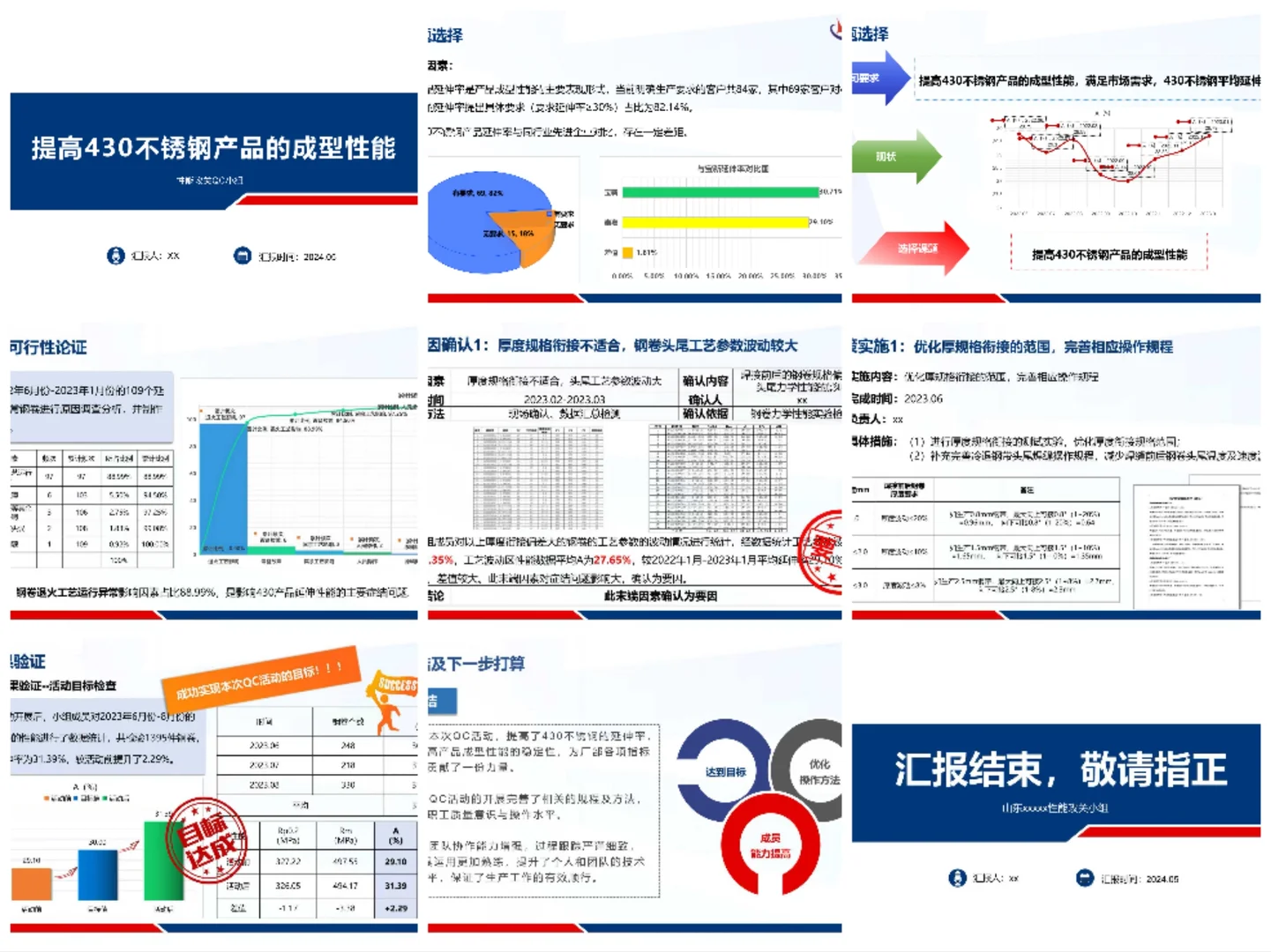国企QC成果汇报PPT模板
