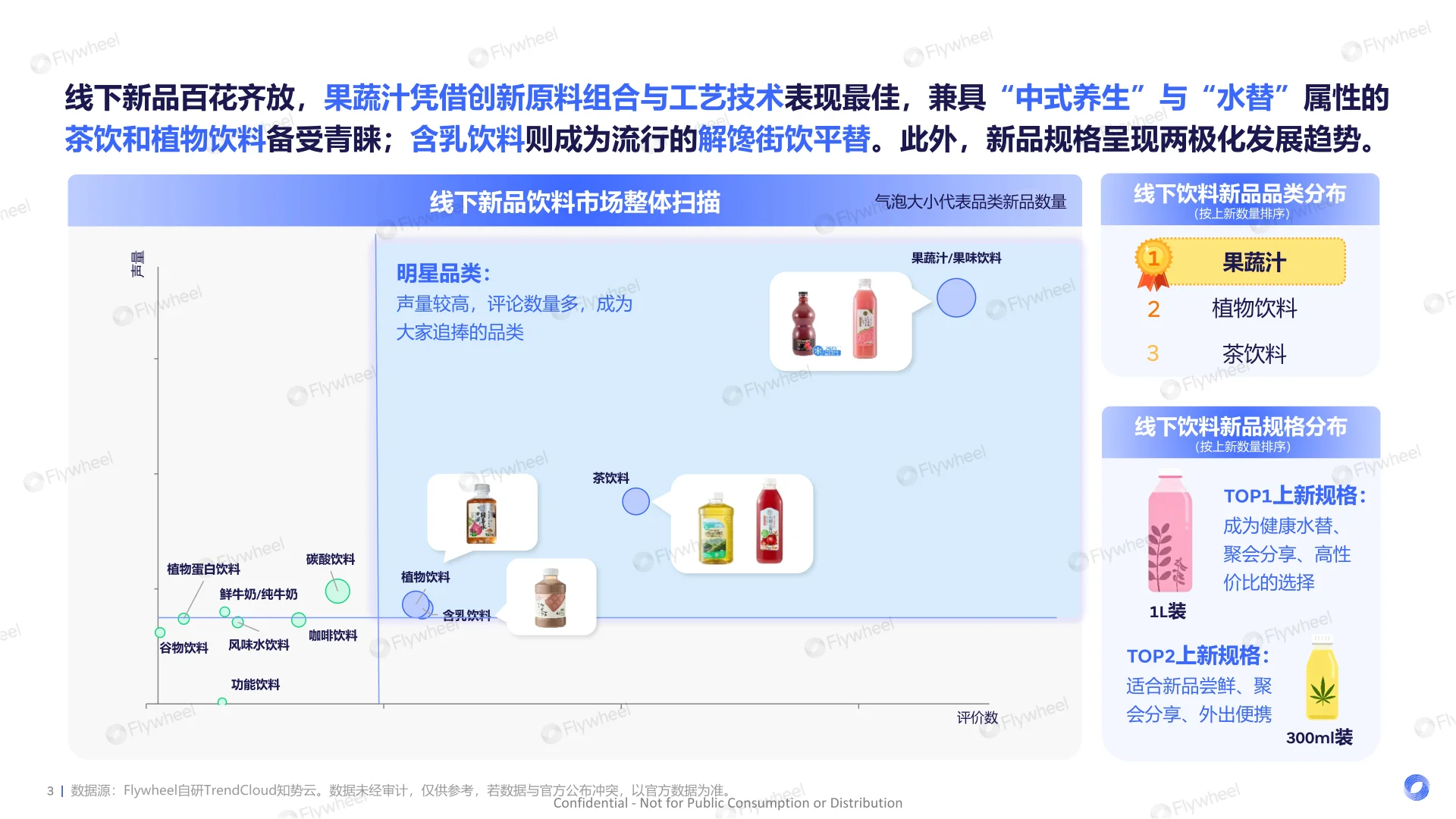 2025年新零售饮料新品趋势报告