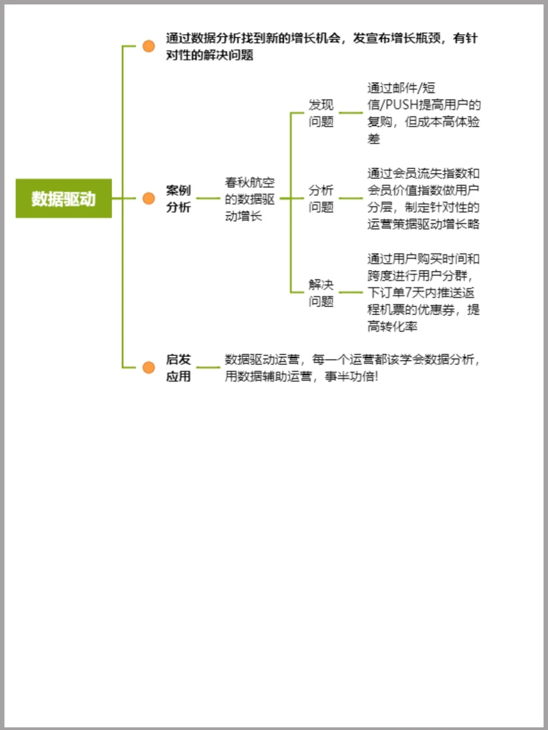 用户增长策略?干货分享