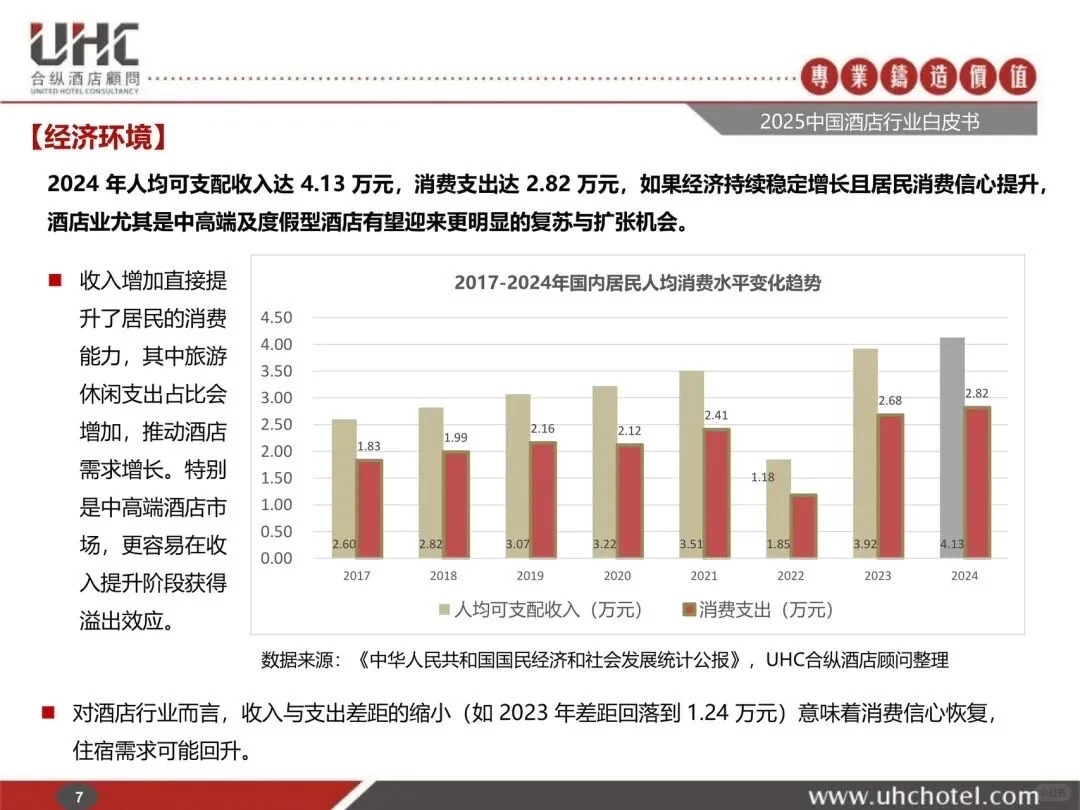 2025中国酒店行业白皮书