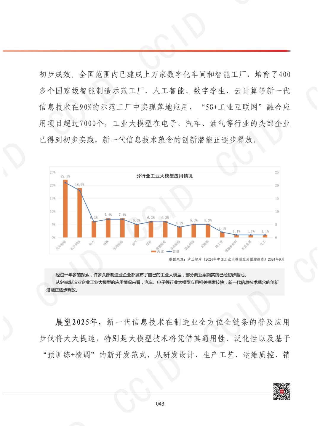2025年我国制造业数字化转型发展形势展望