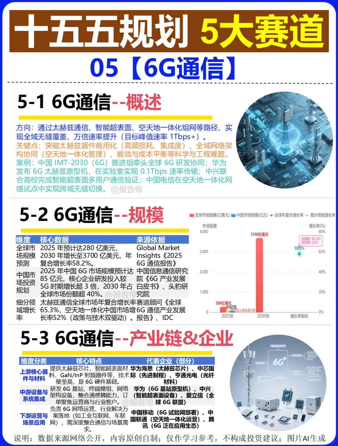 5大科技赛道(十五五规划)精析