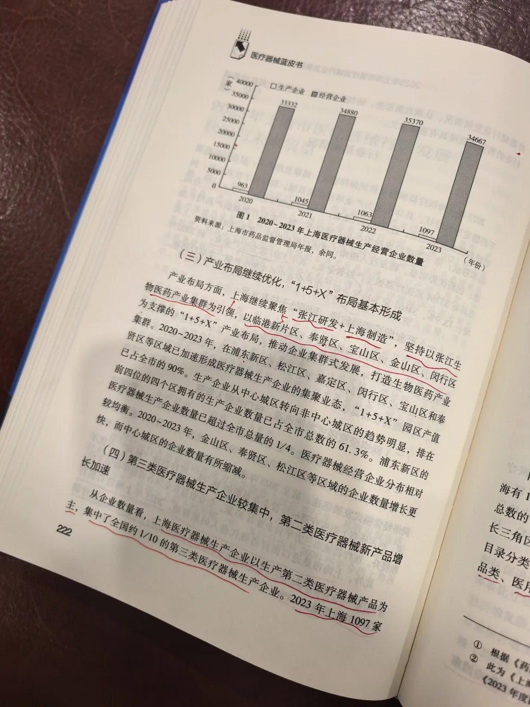 做医疗器械园区,先看书(一)