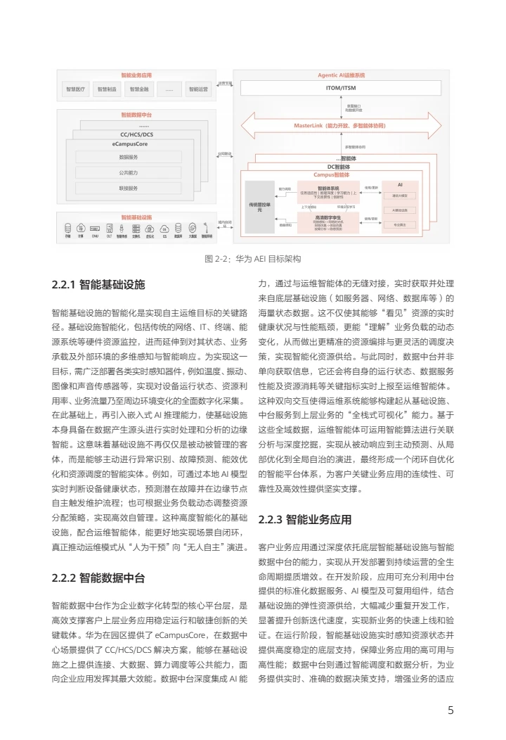 迈向智能世界白皮书2025-智能体@AEI