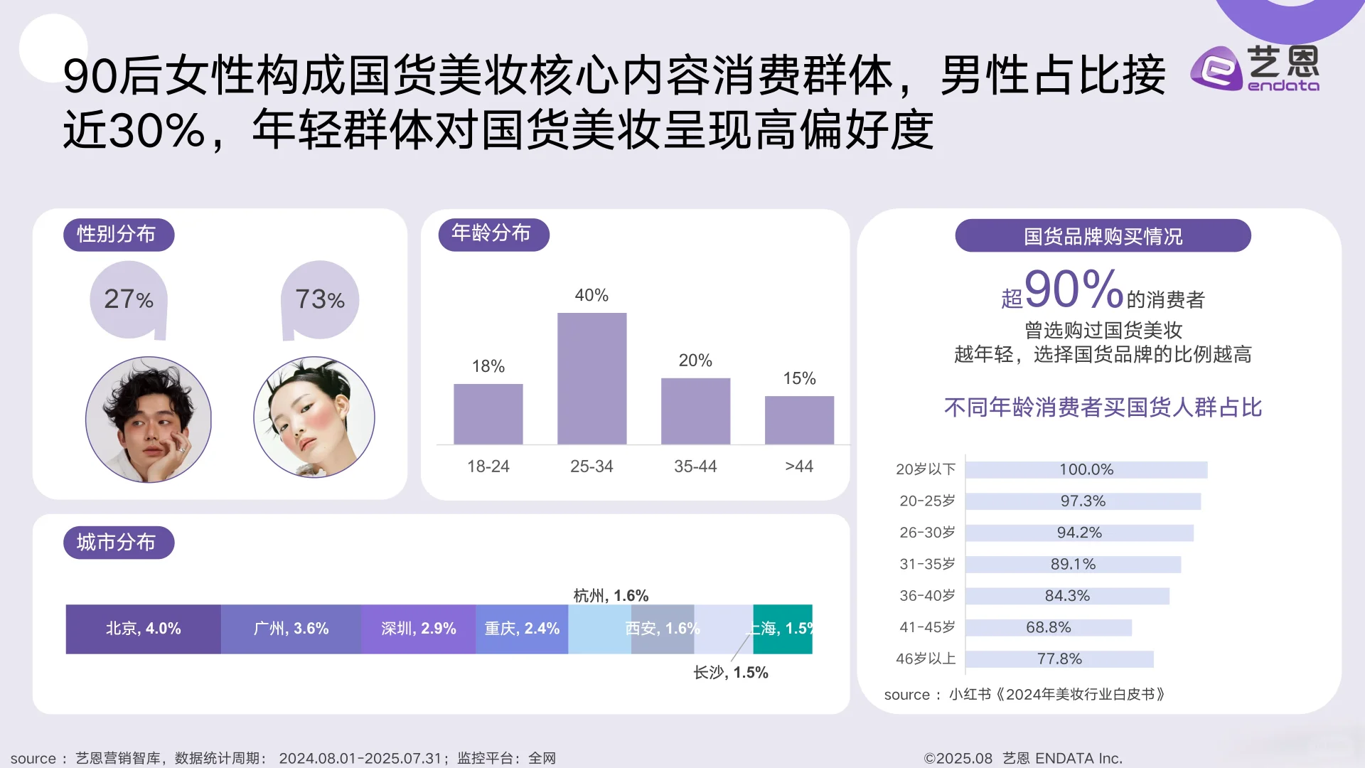 2025国货美妆消费趋势洞察