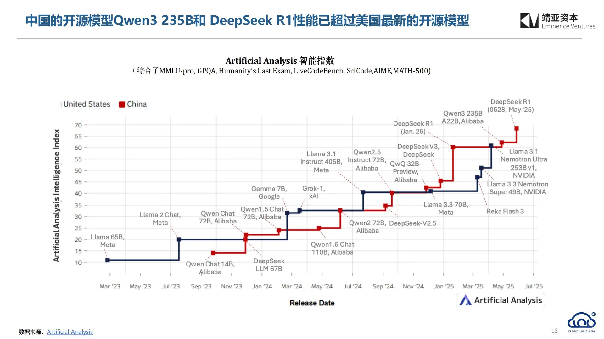 2025 中国 AI Cloud 行业趋势报告