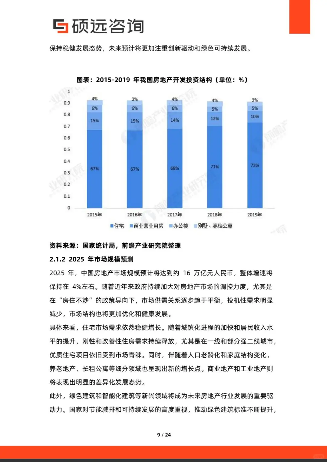 ?解读2025中国房地产开发行业市场洞察报