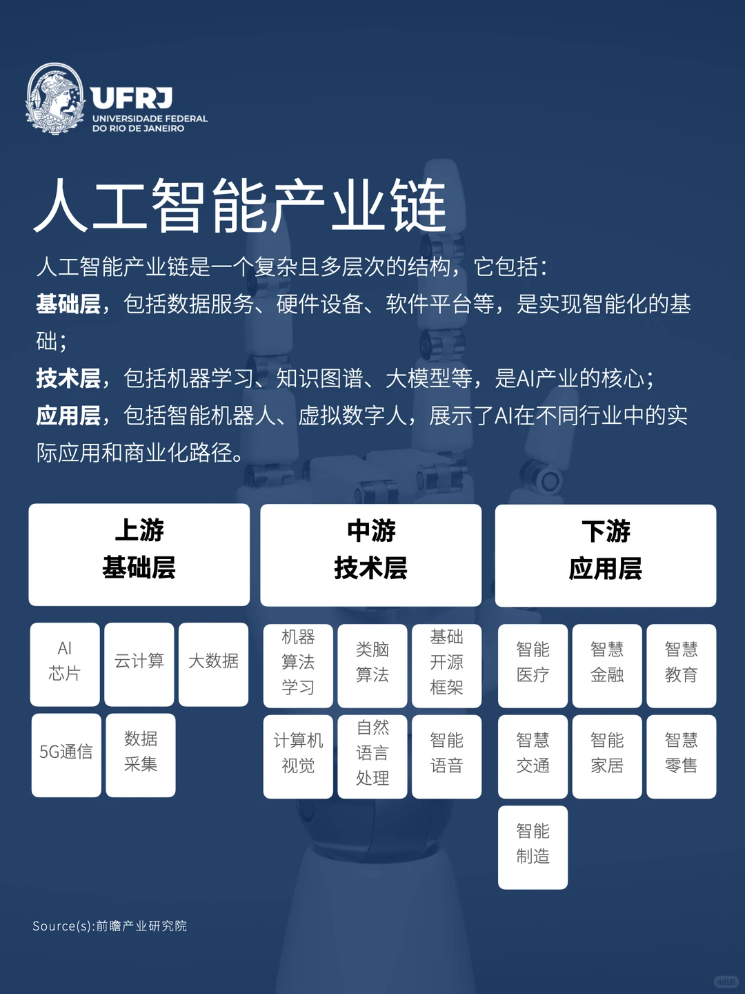 一图看懂人工智能产业链?