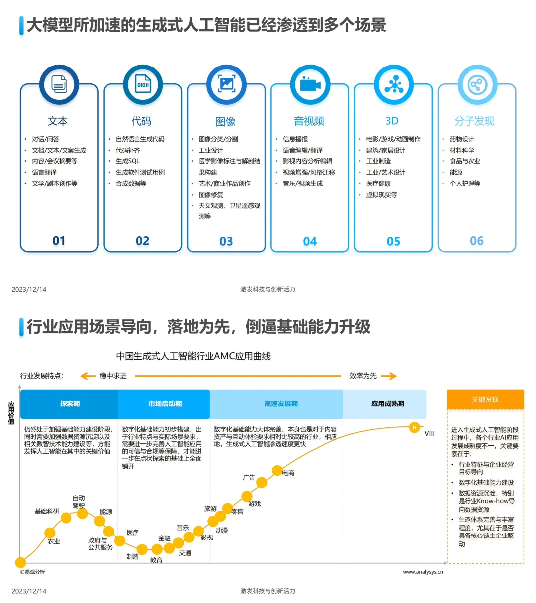 ?份报告展望2024AI行业:应用大年,未来已来