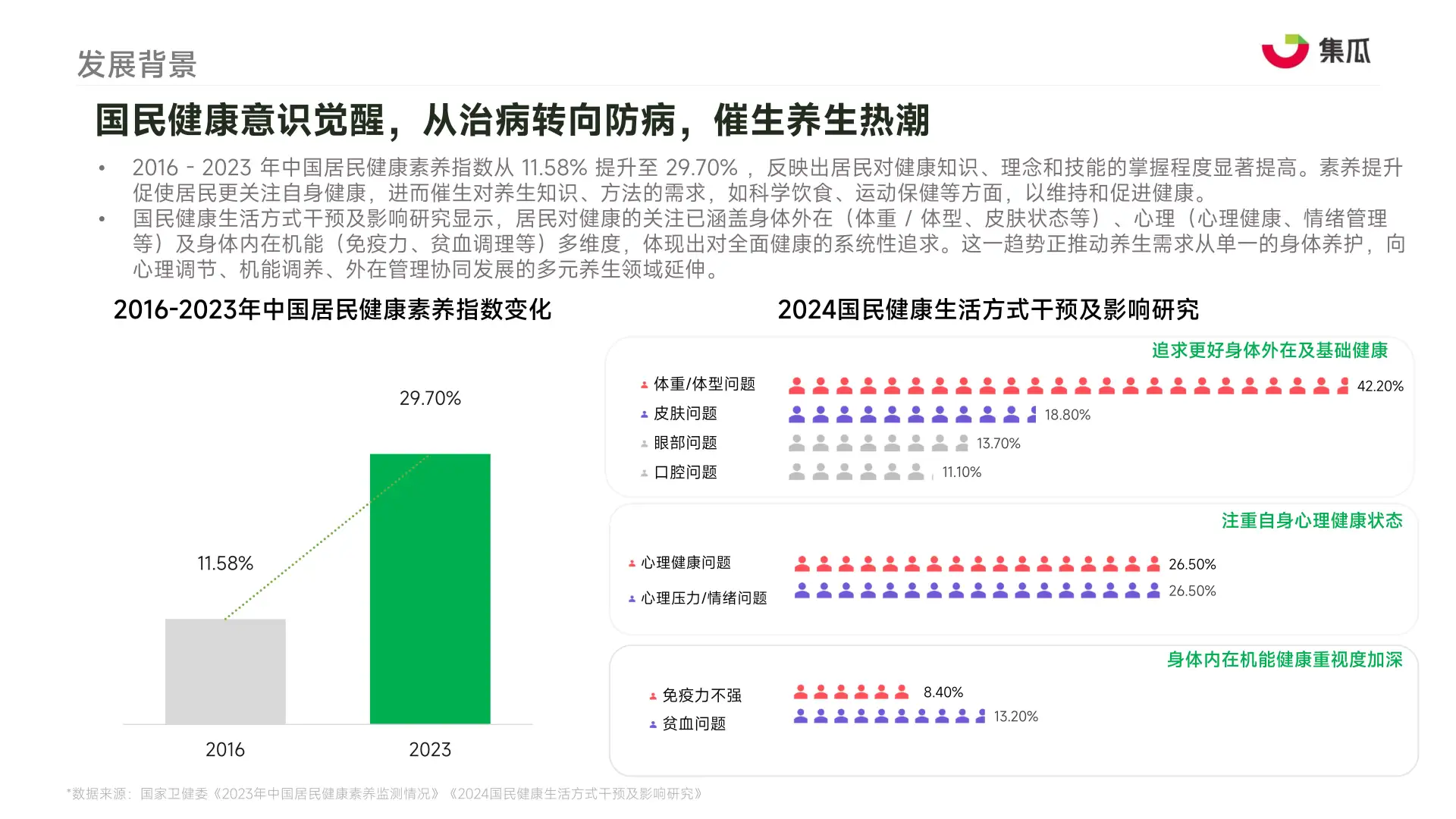 2025“新养生主义”人群洞察报告