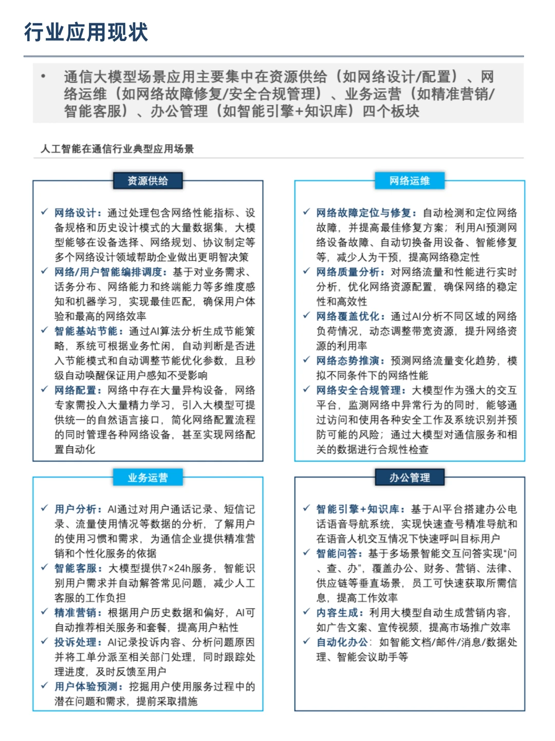AI赋能:通信行业应用全解析