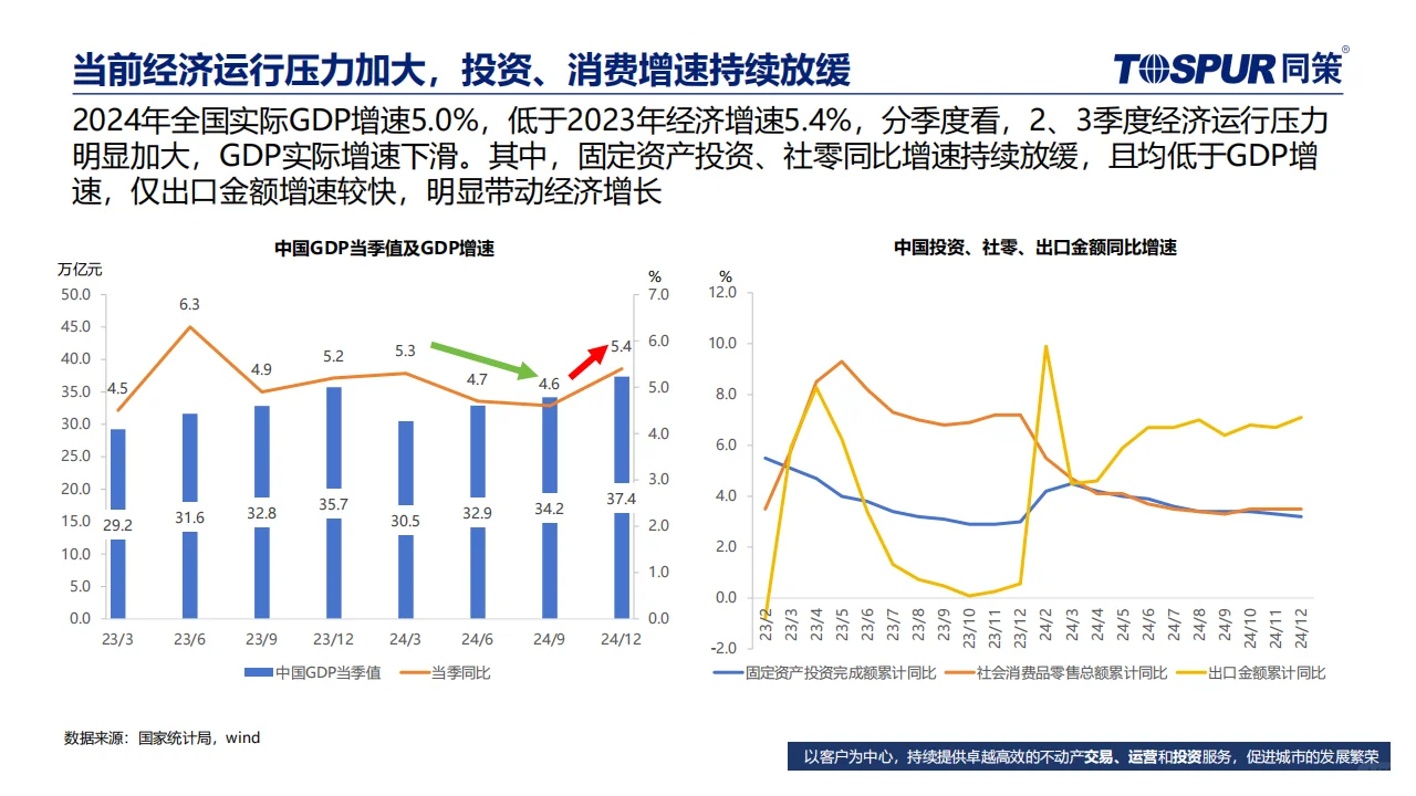? 2025年楼市趋势与机会分析