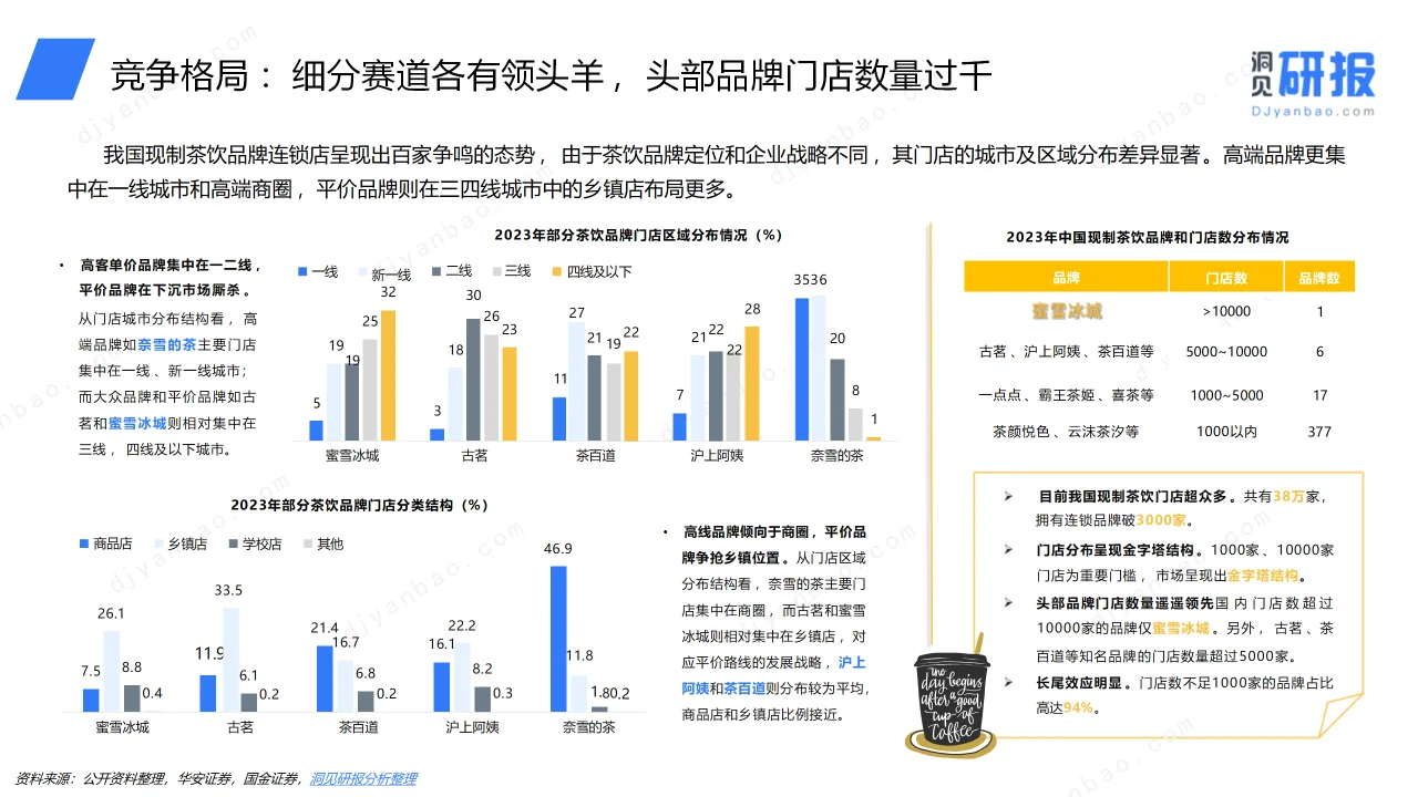? 《中国现制茶饮行业洞察报告》