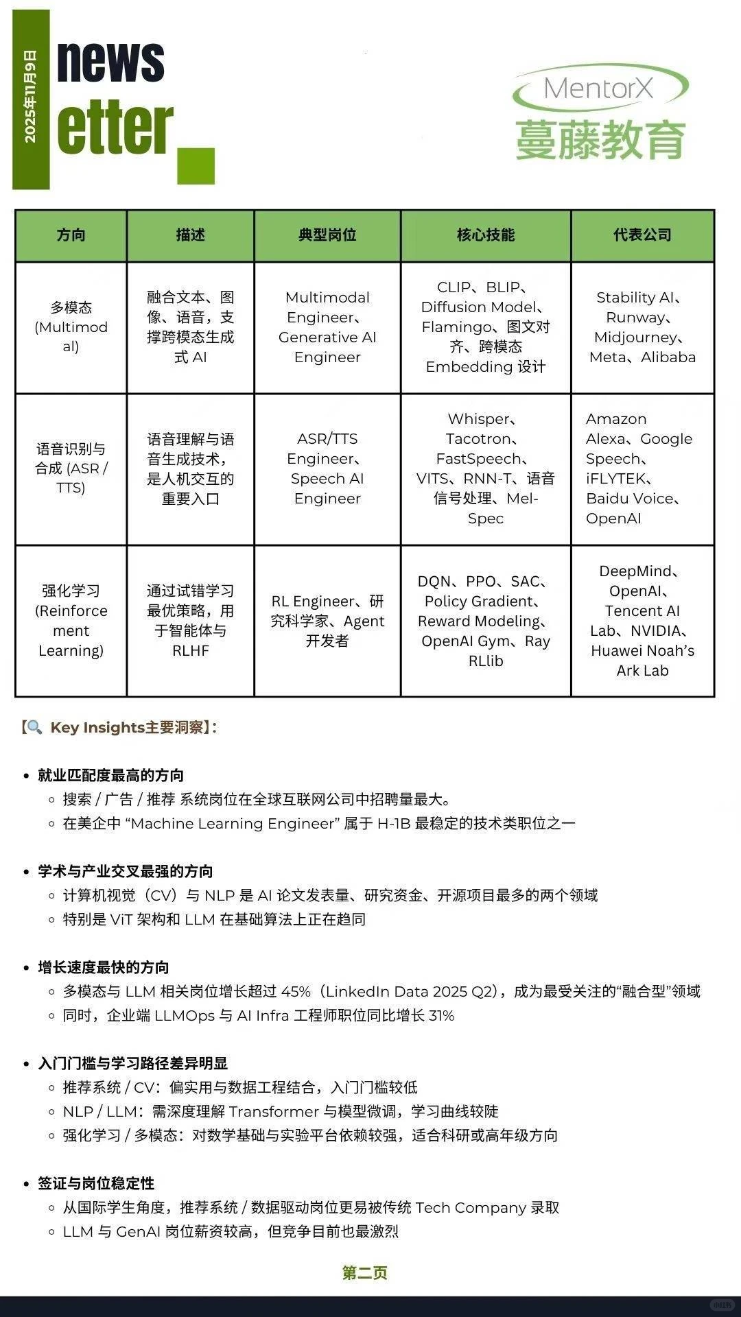 AI行业洞察