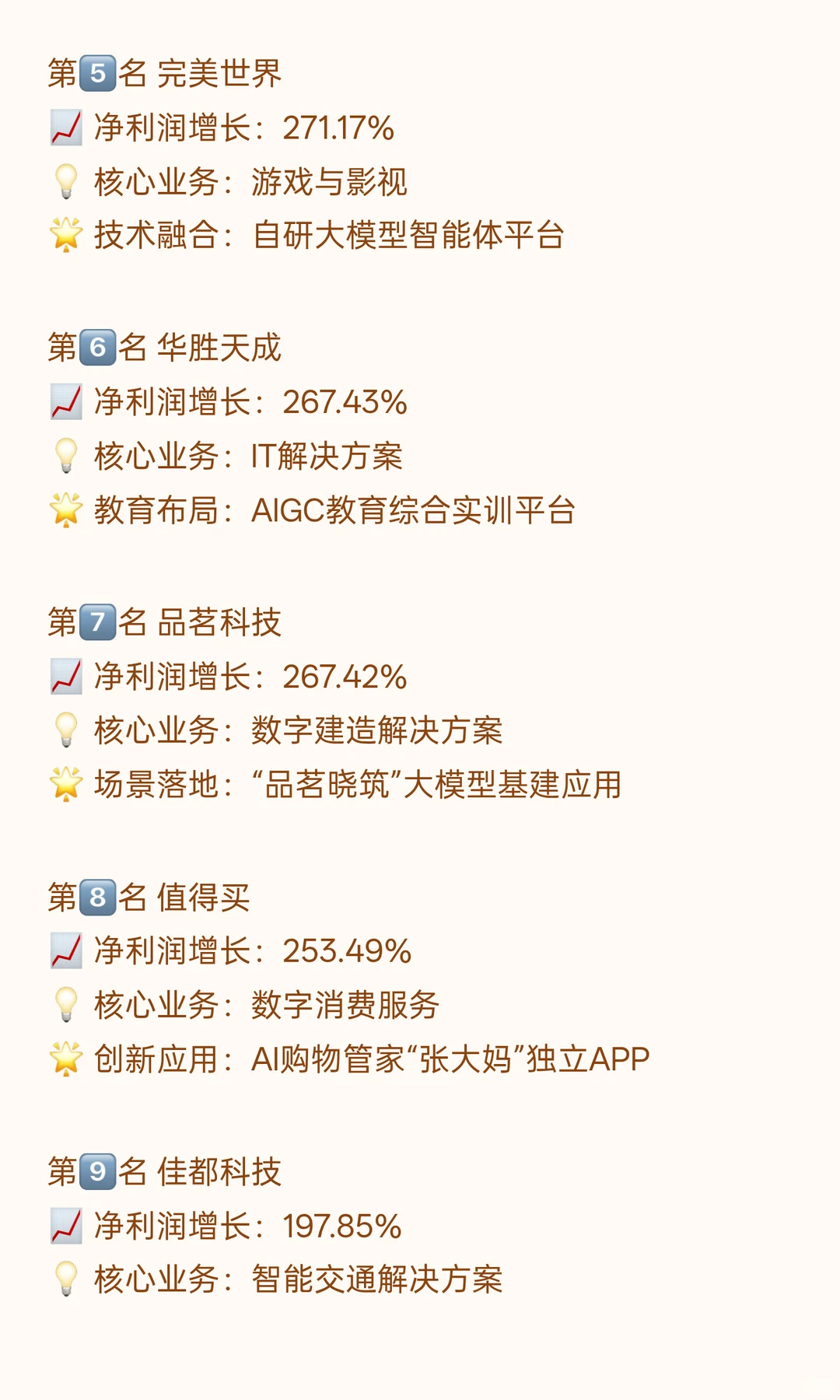 AIGC+AI应用，三季报增长最快的10家公司（