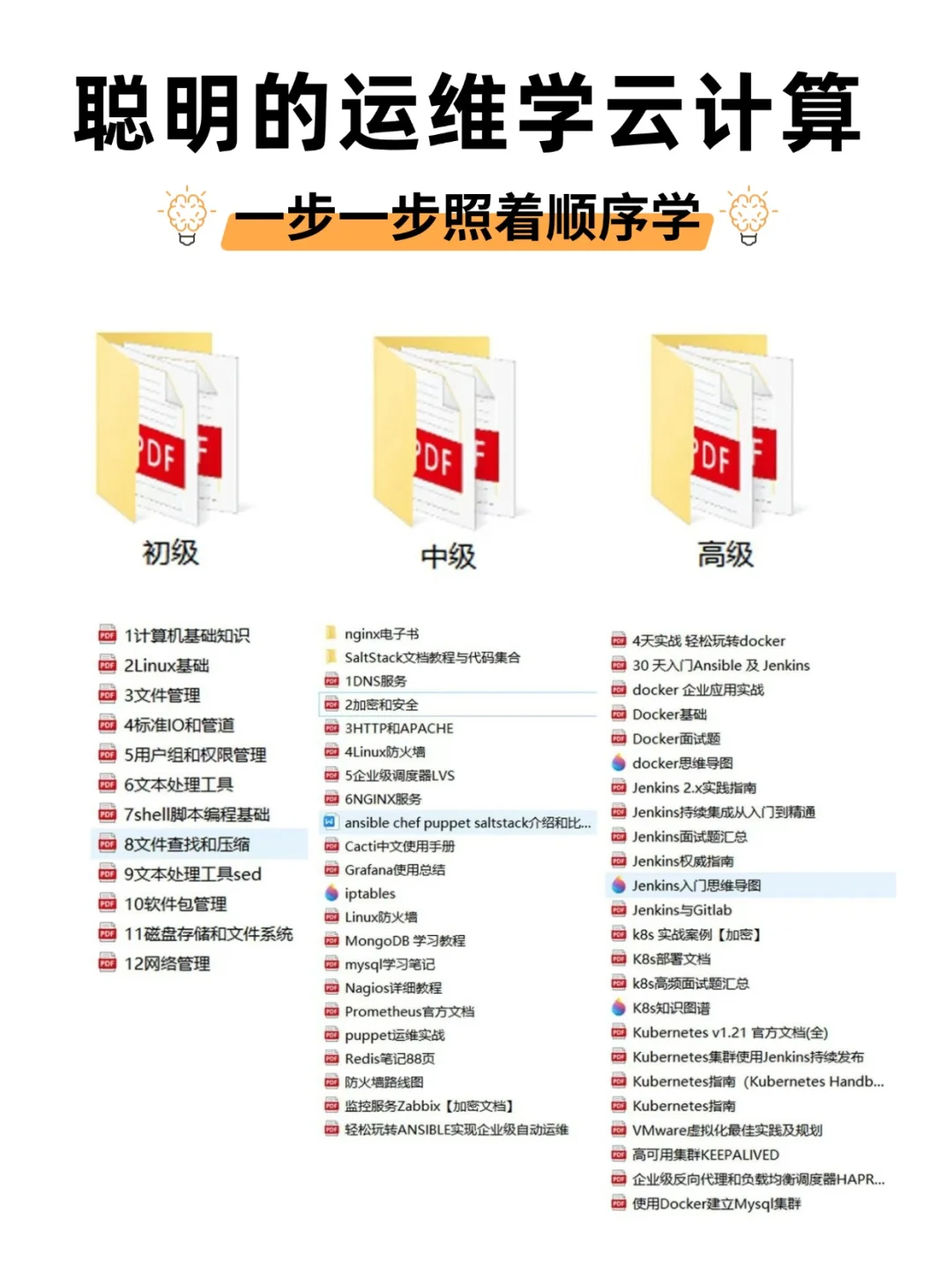 聪明的运维学云计算，请按这个顺序学习！