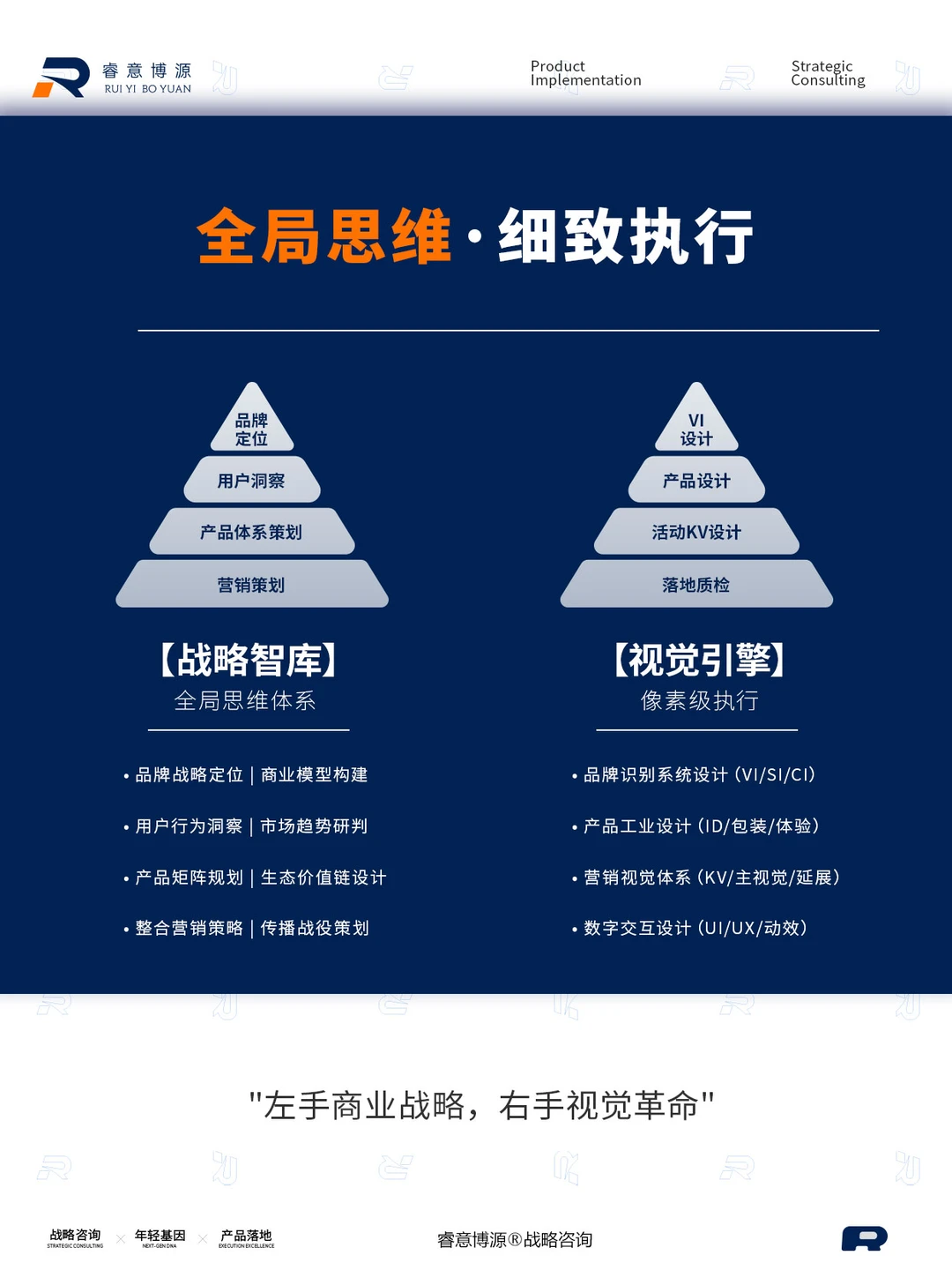 向你推荐一家战略咨询公司:睿意博源